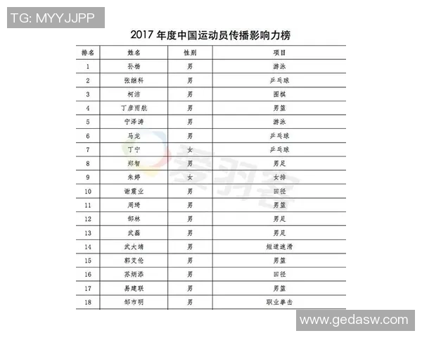 武汉极限运动队引领最新极限运动意识TOP10榜单的崛起与发展